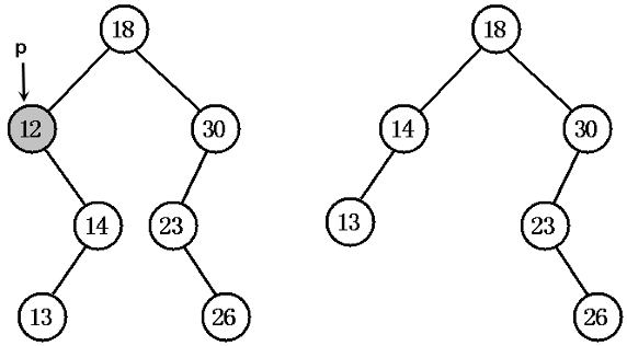 java中treemap和treeset實現(xiàn)紅黑樹