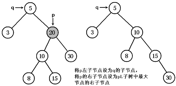 java中treemap和treeset實現(xiàn)紅黑樹