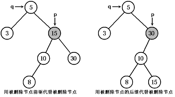 java中treemap和treeset實現(xiàn)紅黑樹