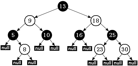 java中treemap和treeset實現(xiàn)紅黑樹