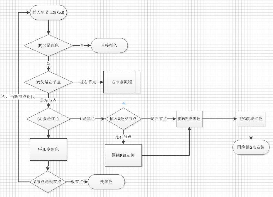 Java數據結構之紅黑樹的示例分析