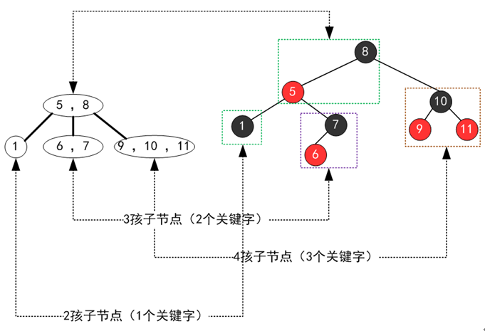 Java数据结构之红黑树的示例分析