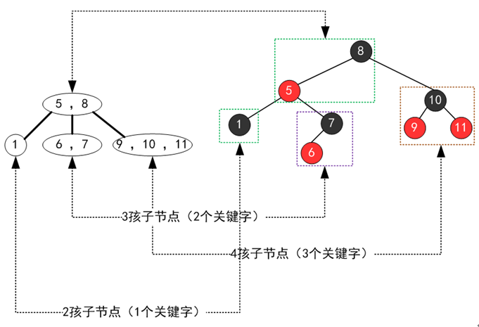 Java數據結構之紅黑樹的示例分析