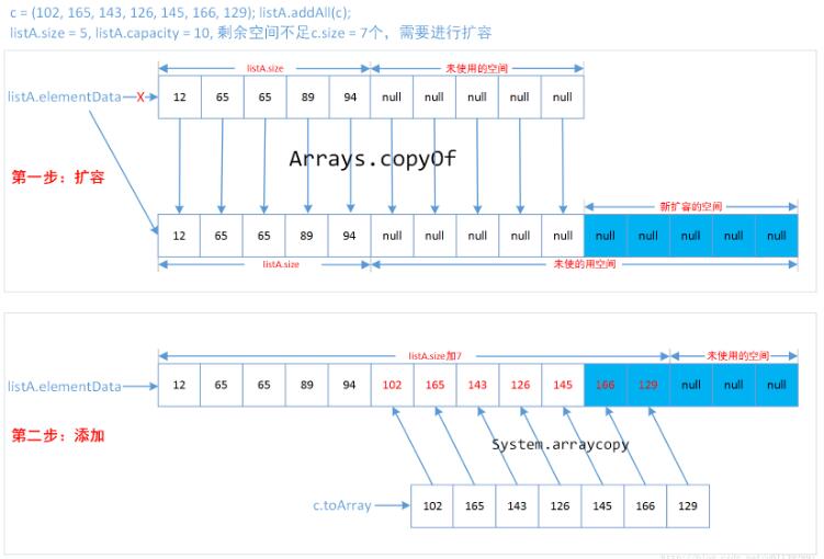 JDK1.8、JDK1.7、JDK1.6三者的区别有哪些