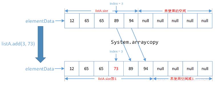 JDK1.8、JDK1.7、JDK1.6三者的区别有哪些