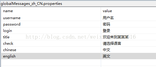 struts2的国际化如何实现网站整体中英文切换