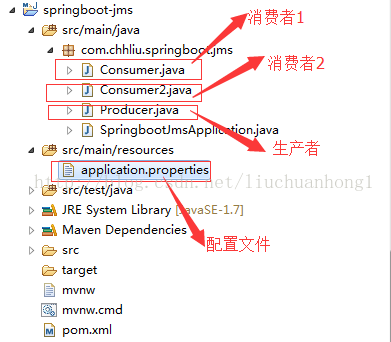 spring boot整合JMS的示例分析