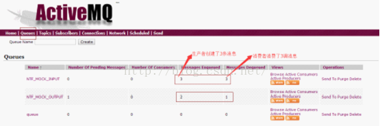 spring整合JMS如何实现同步收发消息