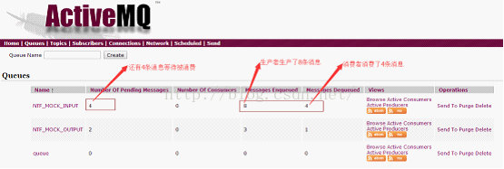 spring整合JMS如何實現(xiàn)同步收發(fā)消息