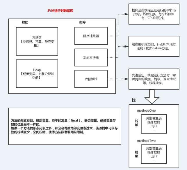 JVM核心之JVM运行和类加载