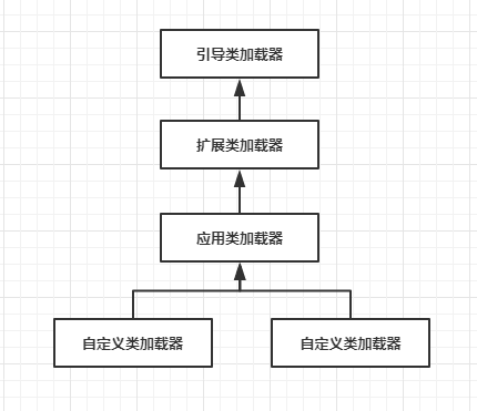 JVM核心之JVM运行和类加载