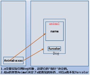 怎么在java中对对象的类型进行转换