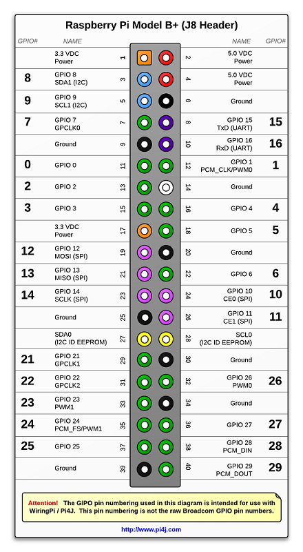 树莓派.GPRS.短信接收器怎么用