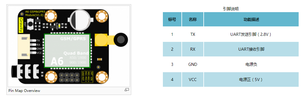 树莓派.GPRS.短信接收器怎么用