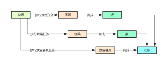 Future怎么在Java与Scala中使用