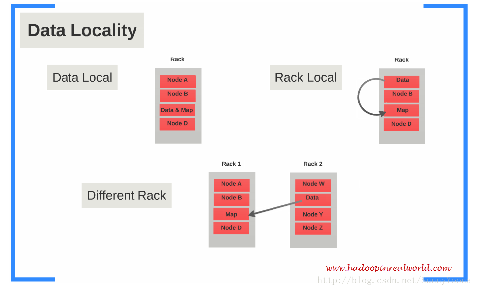 Hadoop上Data Locality的詳解