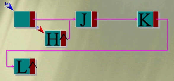 Java中怎么定义一个简单链表