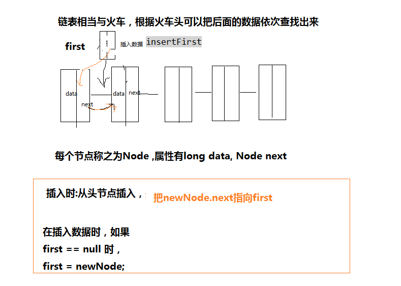 Java中怎么定义一个简单链表