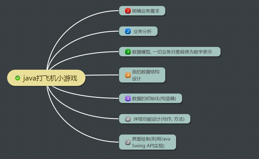 Java怎么实现打飞机小游戏