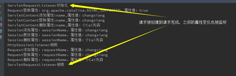 基于Listener监听器生命周期的示例分析