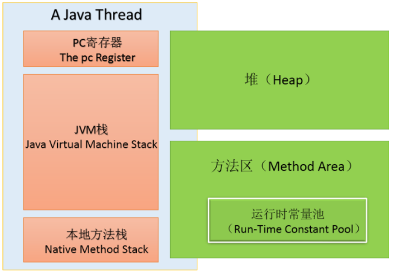 java内存管理与内存溢出异常的示例分析