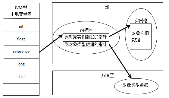 java內(nèi)存管理與內(nèi)存溢出異常的示例分析