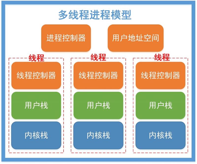 淺談多線程_讓程序更高效的運(yùn)行