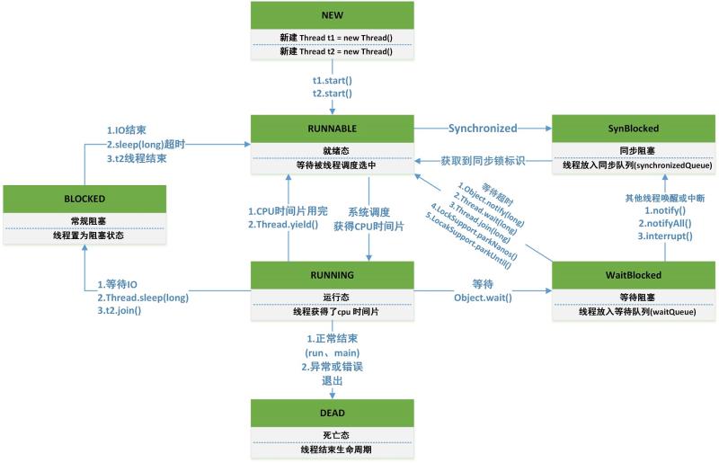 浅谈多线程_让程序更高效的运行