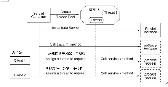 java中守護(hù)線程與非守護(hù)線程的區(qū)別有什么