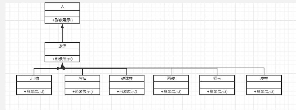 java设计模式学习之装饰模式