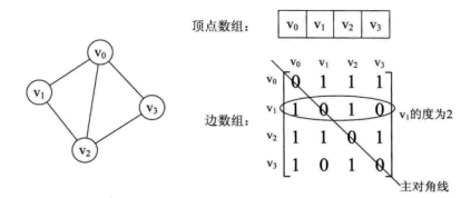 java實現(xiàn)最短路徑算法之Dijkstra算法的示例