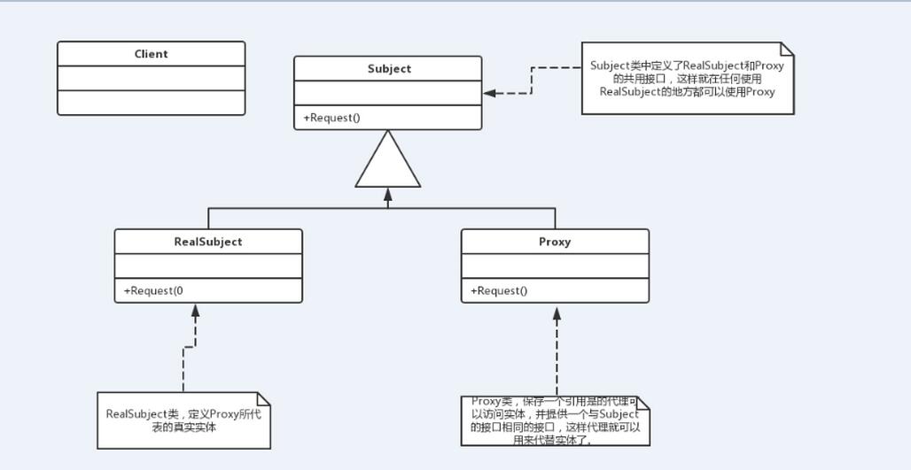 java设计模式学习之代理模式