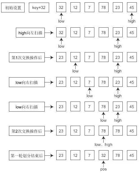 怎么在Java项目中利用QuickSort实现一个快速排序功能