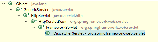 在Spring mvc中實現(xiàn)DispatchServlet的原理是什么