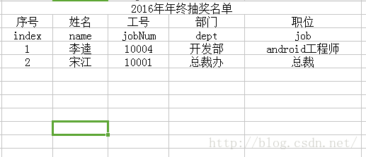 利用Java怎么将excel表格转换成json数据