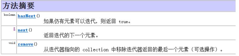 Iterator迭代器如何在Java项目中使用