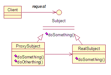 如何在Java怎么中创建一个动态接口
