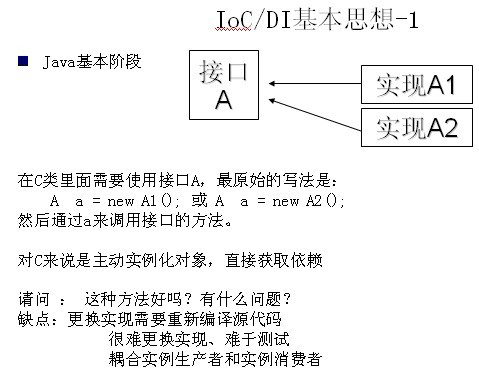 ioc在spring中的作用有哪些