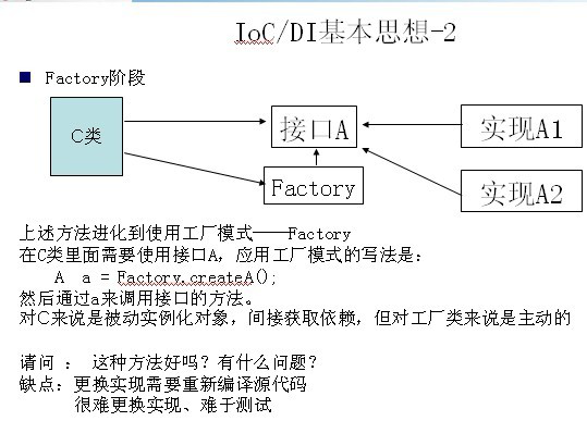 ioc在spring中的作用有哪些