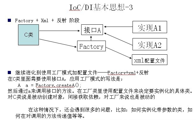 ioc在spring中的作用有哪些