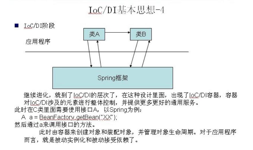 ioc在spring中的作用有哪些