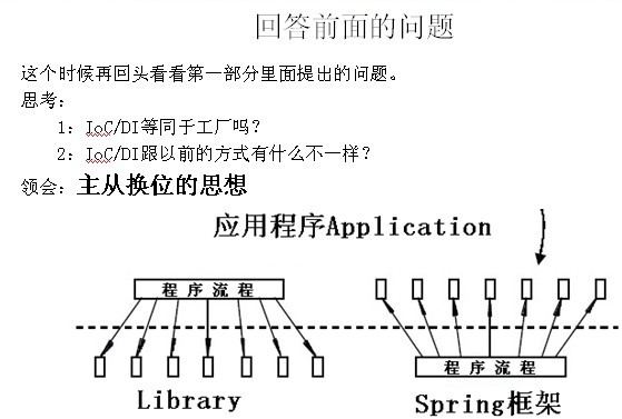 ioc在spring中的作用有哪些