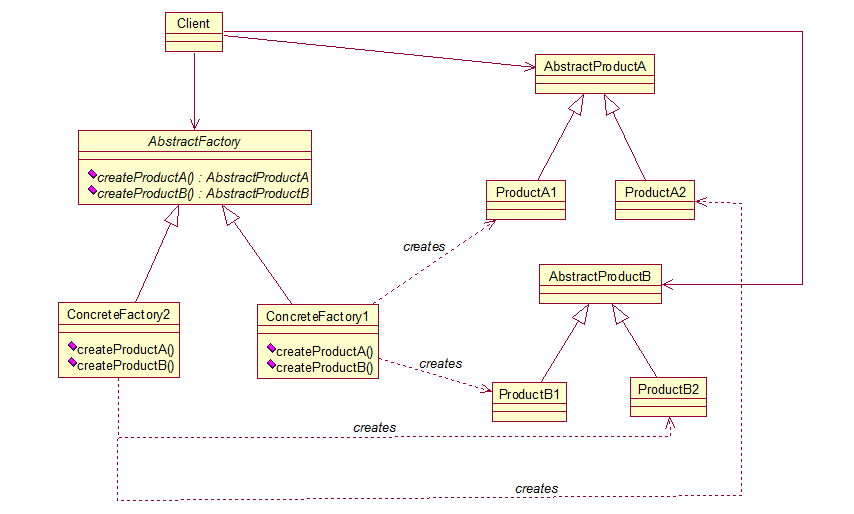java设计模式之抽像工厂详解