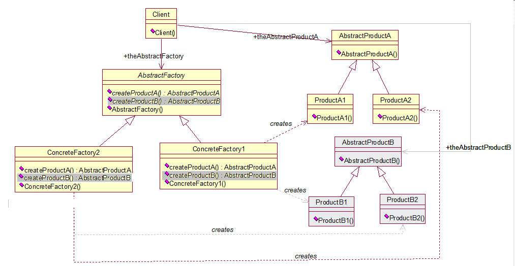 java设计模式之抽像工厂详解