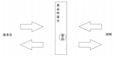 java中多线程怎么进行通信