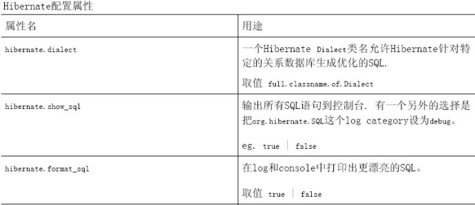 怎么对hibernate4进行配置