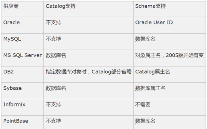 怎么对hibernate4进行配置