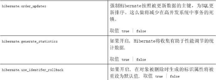 怎么对hibernate4进行配置