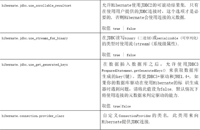 怎么对hibernate4进行配置