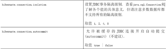 怎么对hibernate4进行配置